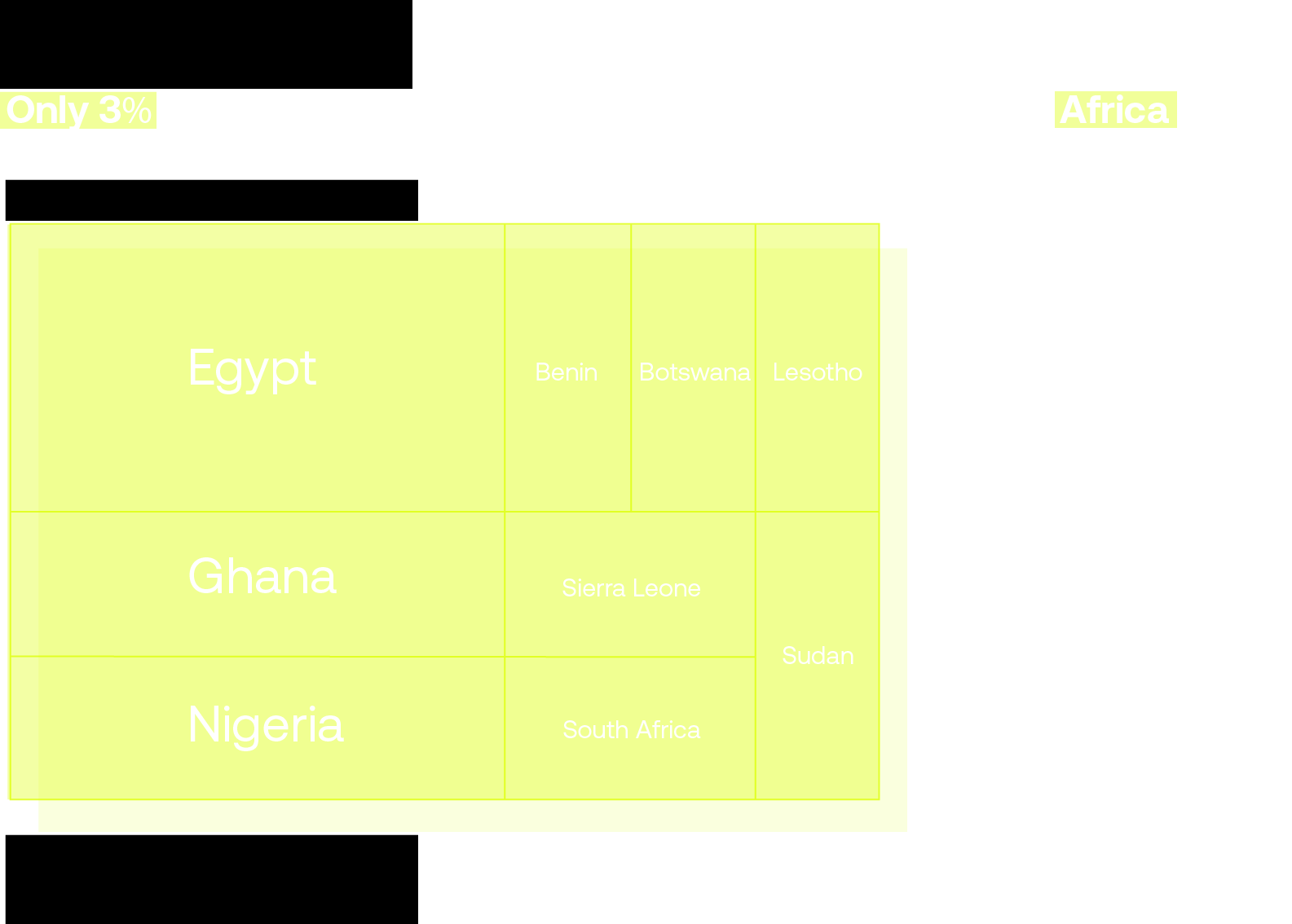 A treemap chart showing the African countries of origin for historical figures with craters named after them on Mercury. Egypt has the largest representation, followed by Nigeria, Ghana, and Sudan, while countries like Benin, Botswana, Lesotho, and Sierra Leone have smaller shares.