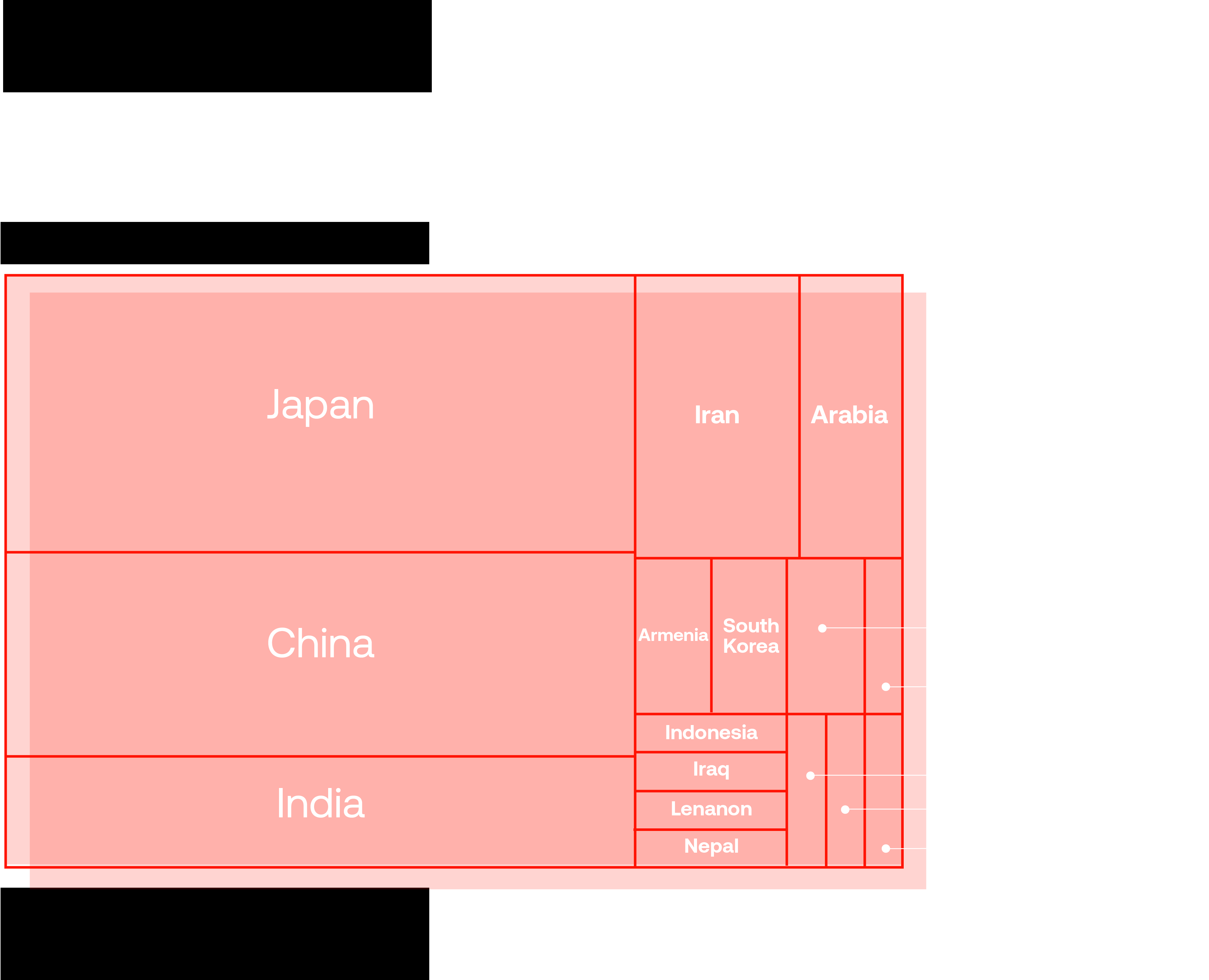 A treemap chart showing the Asian countries of origin for historical figures with craters named after them on Mercury. Japan and China have the largest representation, followed by India, Iran, and historical figures from the Arab world. Smaller contributions come from countries like Korea, the Philippines, Bangladesh, Indonesia, Iraq, Nepal, and Syria.