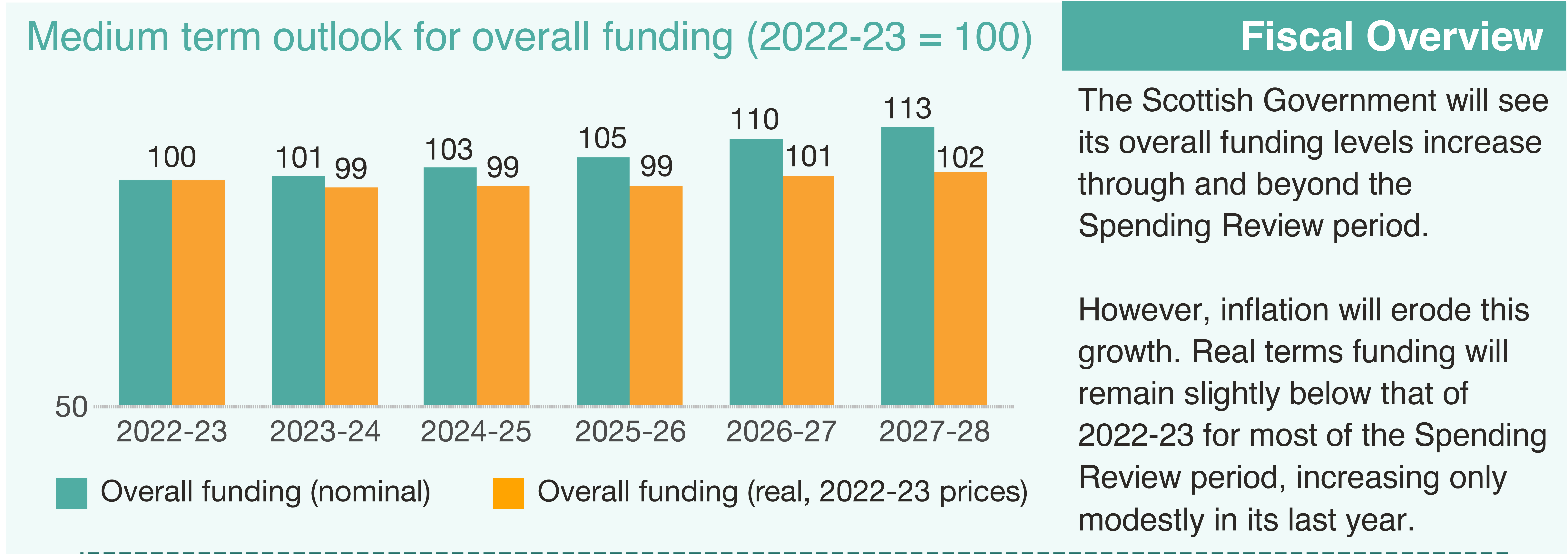 Economic Forecasts Infographic