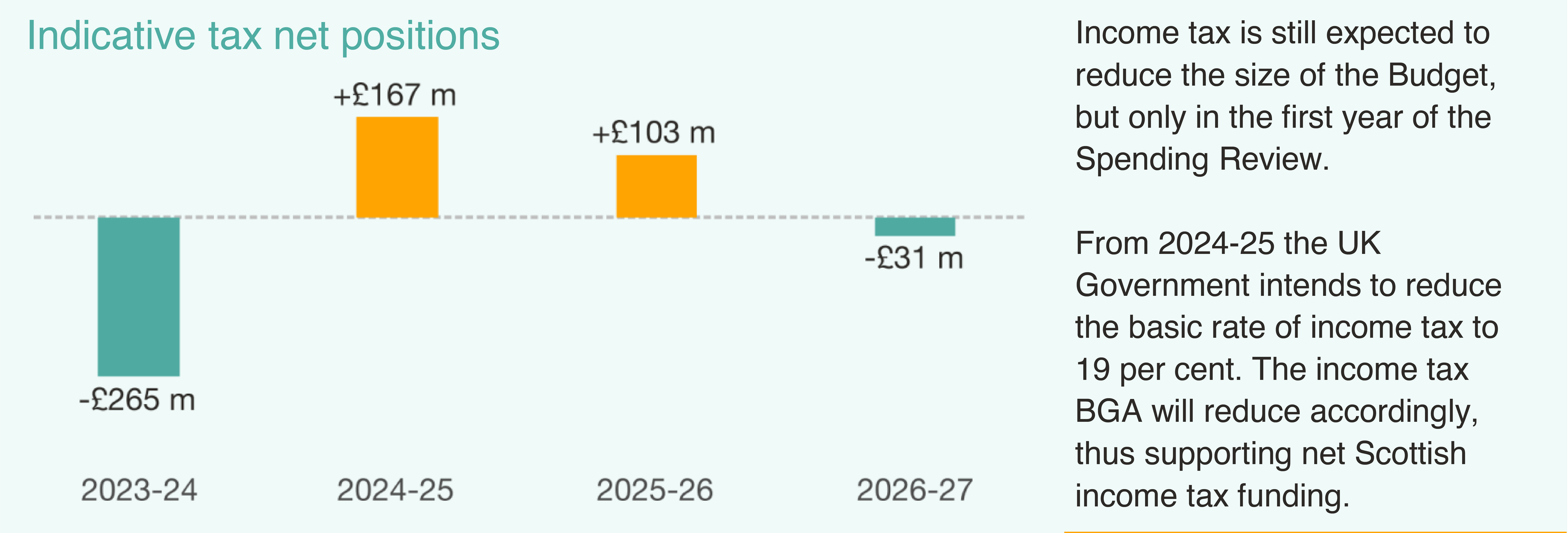 Fiscal Overview Infographic