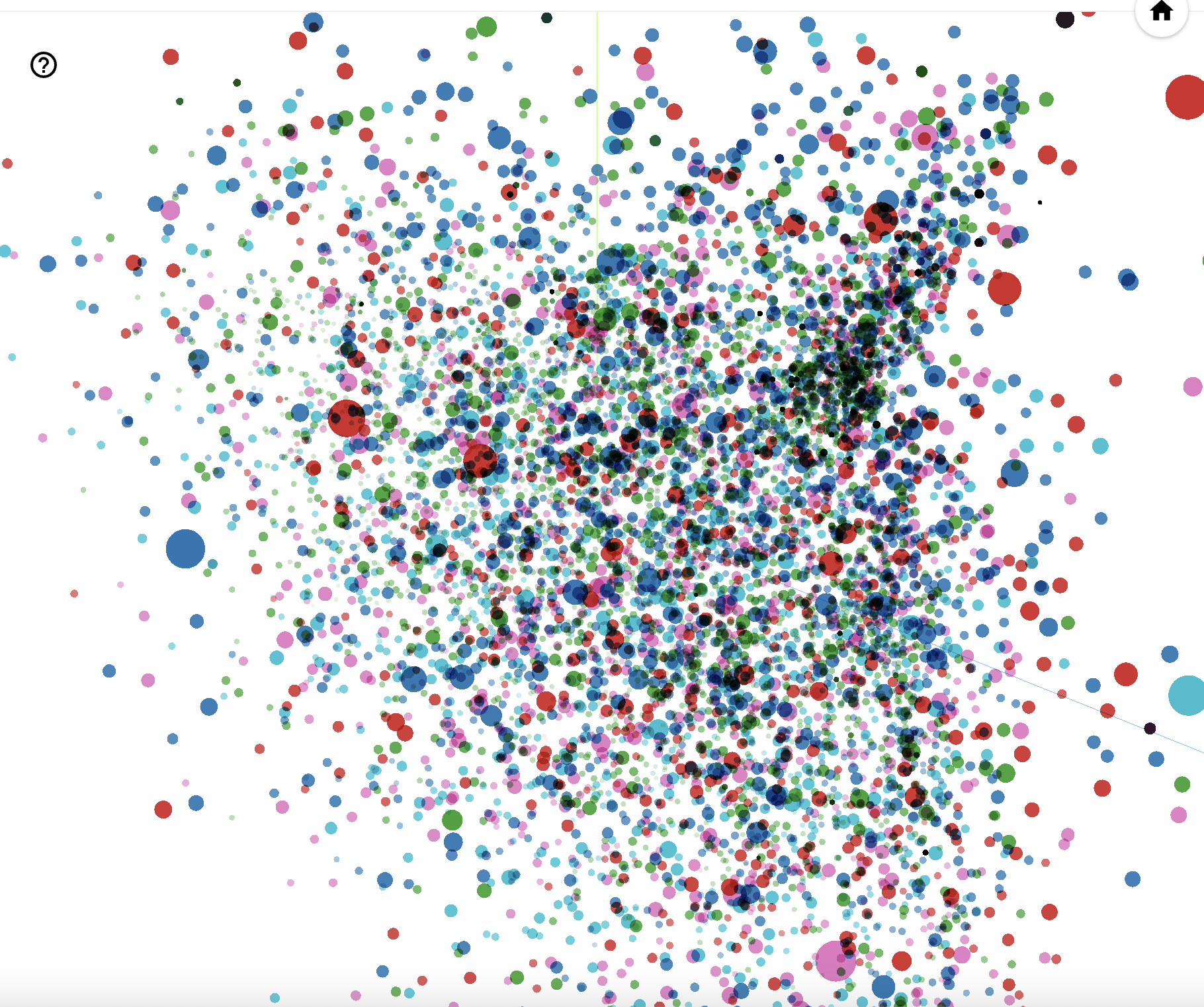 sentiment analysis of companion app